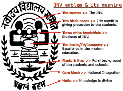 JNV Emblem and Its Meaning