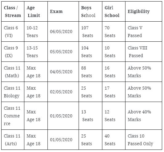 BHU School Test