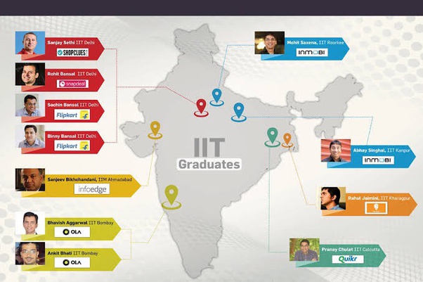 Entrepreneur Companies 2021