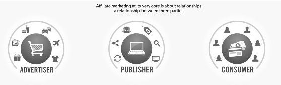 affiliate marketing in 2021