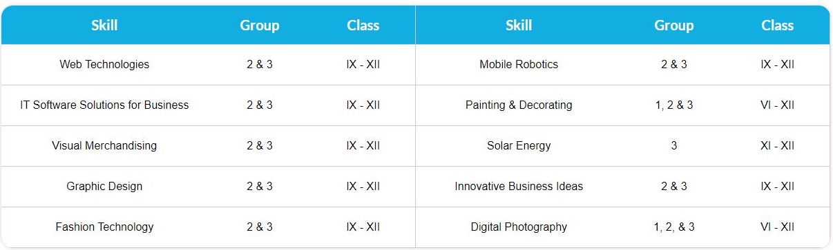 categories and Junior skills 2021