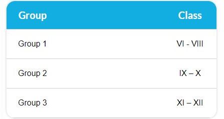 groups in junior championship 2021