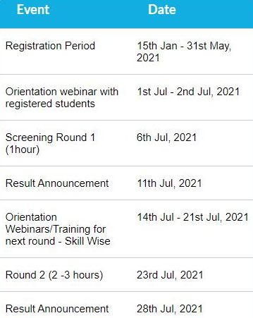 important dates - junior championship skills 2021