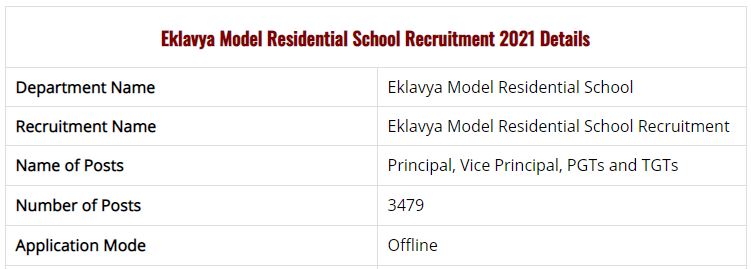 Eklavya Model Residential School Recruitment 2021