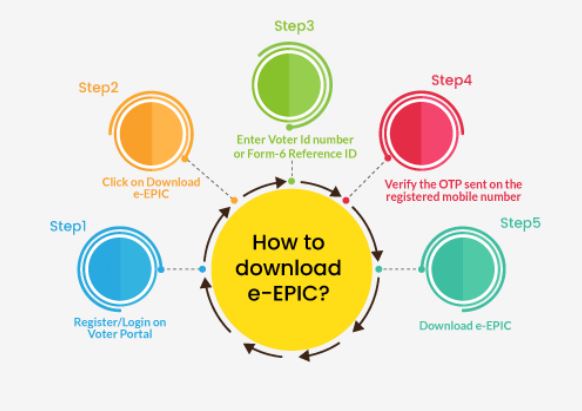 How to Download Step