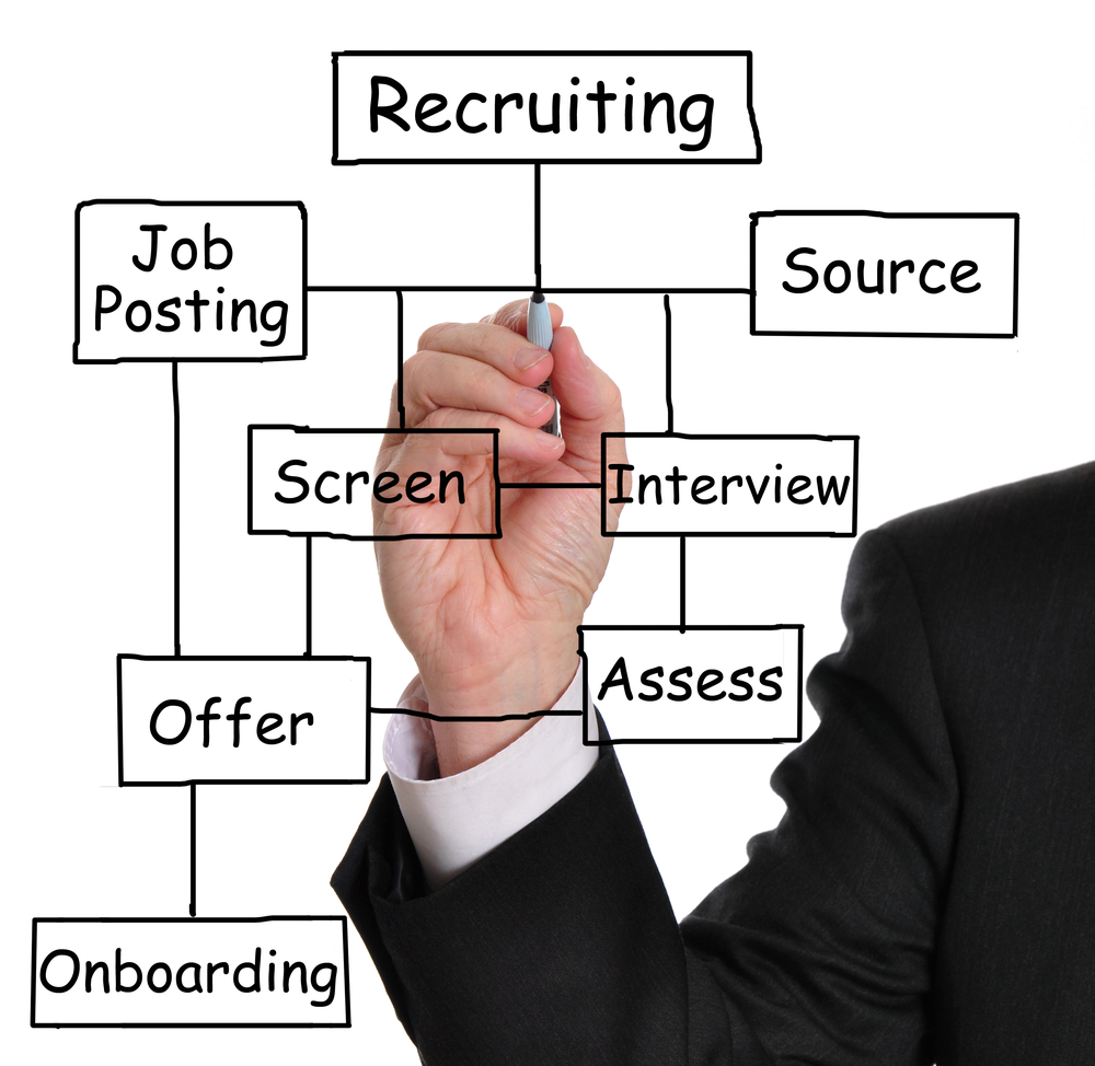 Recruitment-Process