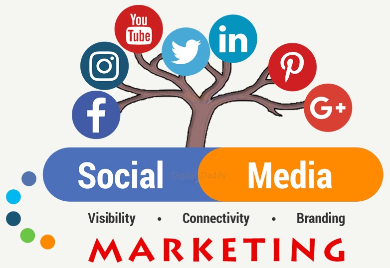 Social-Media-Marketing 2021