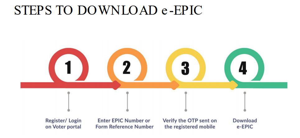 steps for epic download