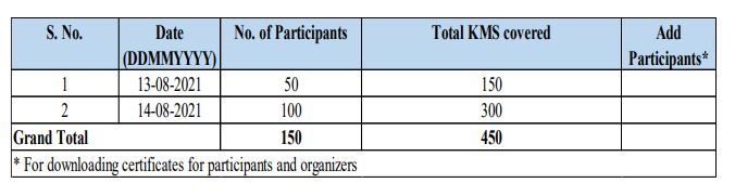 Participation Fit India Freedom Run 2.0