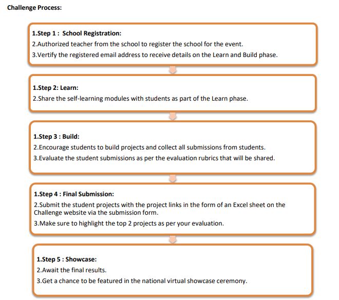 Registration for AWS Steps 2021