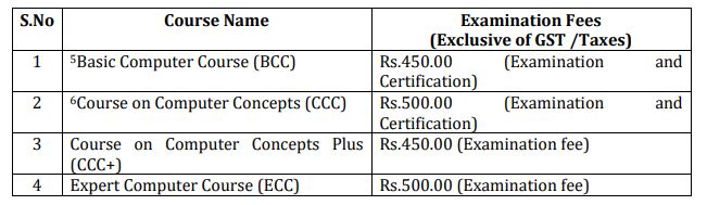 Fees and Course