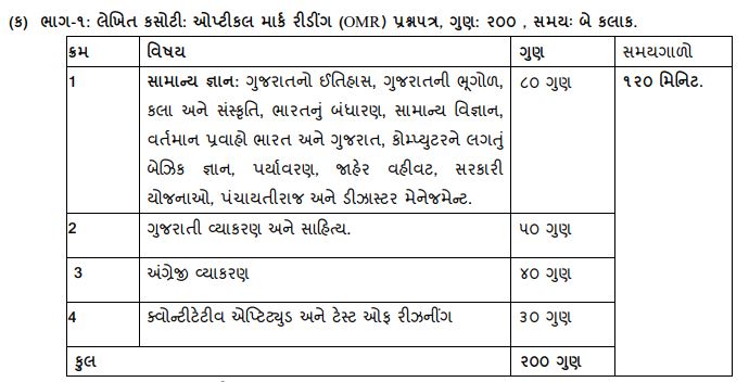 Part 1 Syllabus of Head clerk GSSSB Gujarat 2021