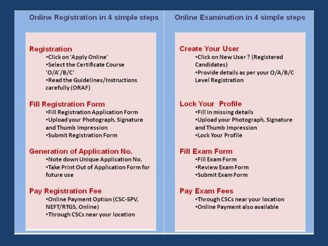 Registration in CCC Online 2021