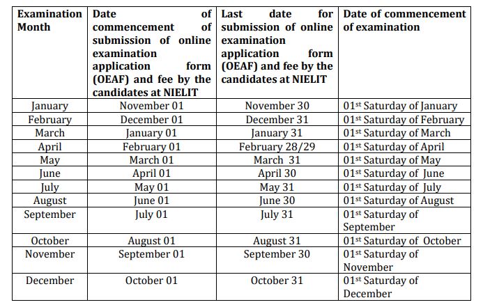 Schedule for Submission of CCC Exam
