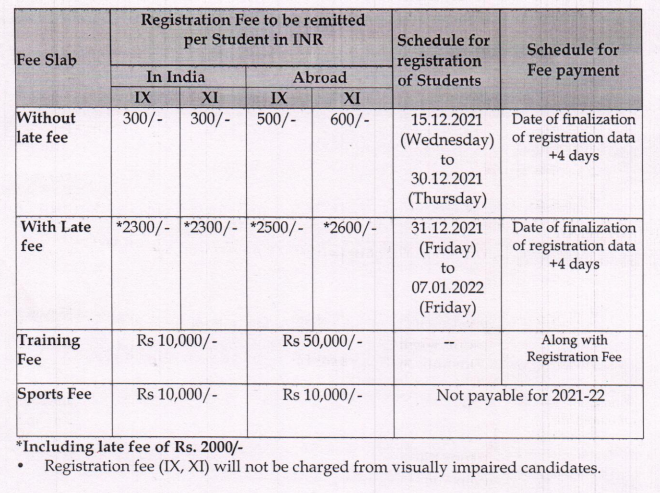 Fee details of CBSE Class 9 and 11