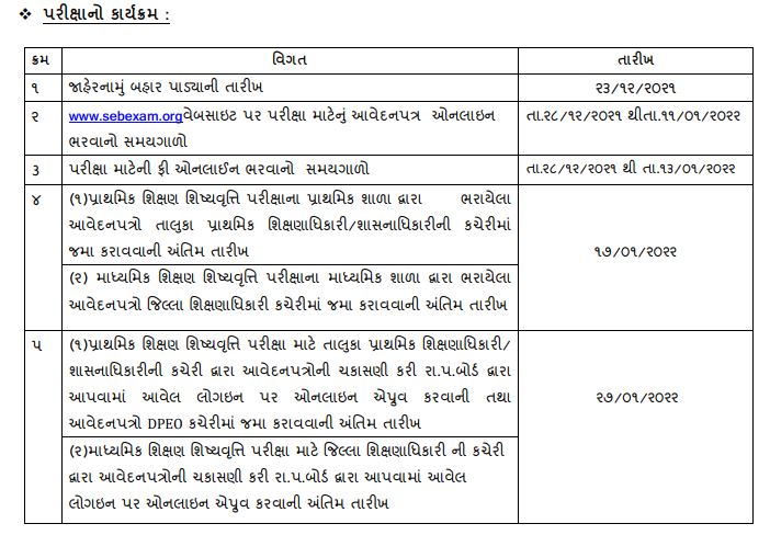 PSE Notification in Gujarati 2021