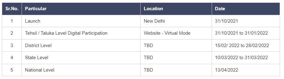 Timeline for deshbhakti geet competition 2021