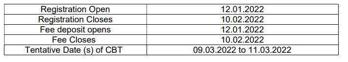 Important dates for the Navodaya Recruitment 2022