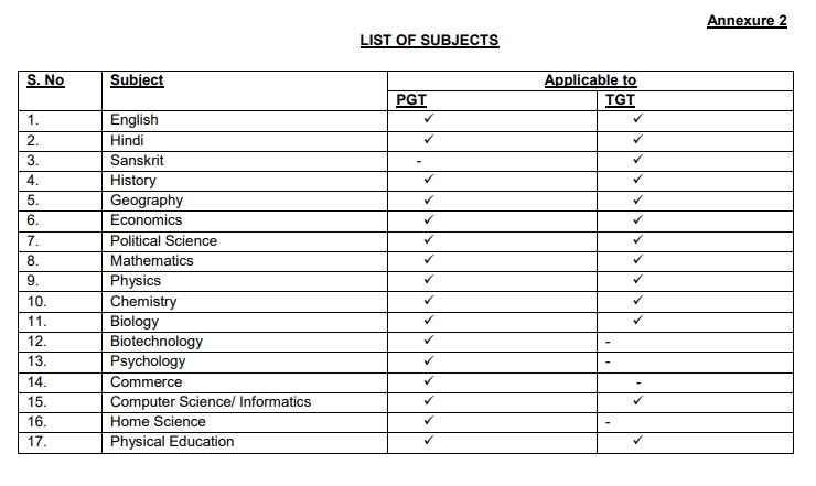 List of subject army public school 2022