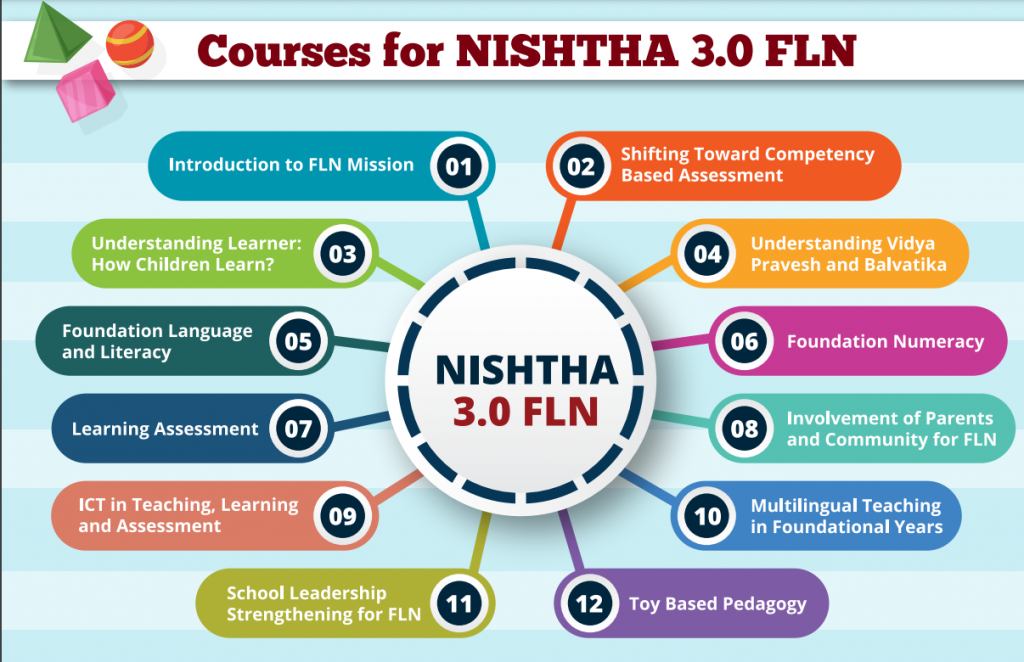 Courses for NISHTHA 3.0 FLN Nipun Bharat