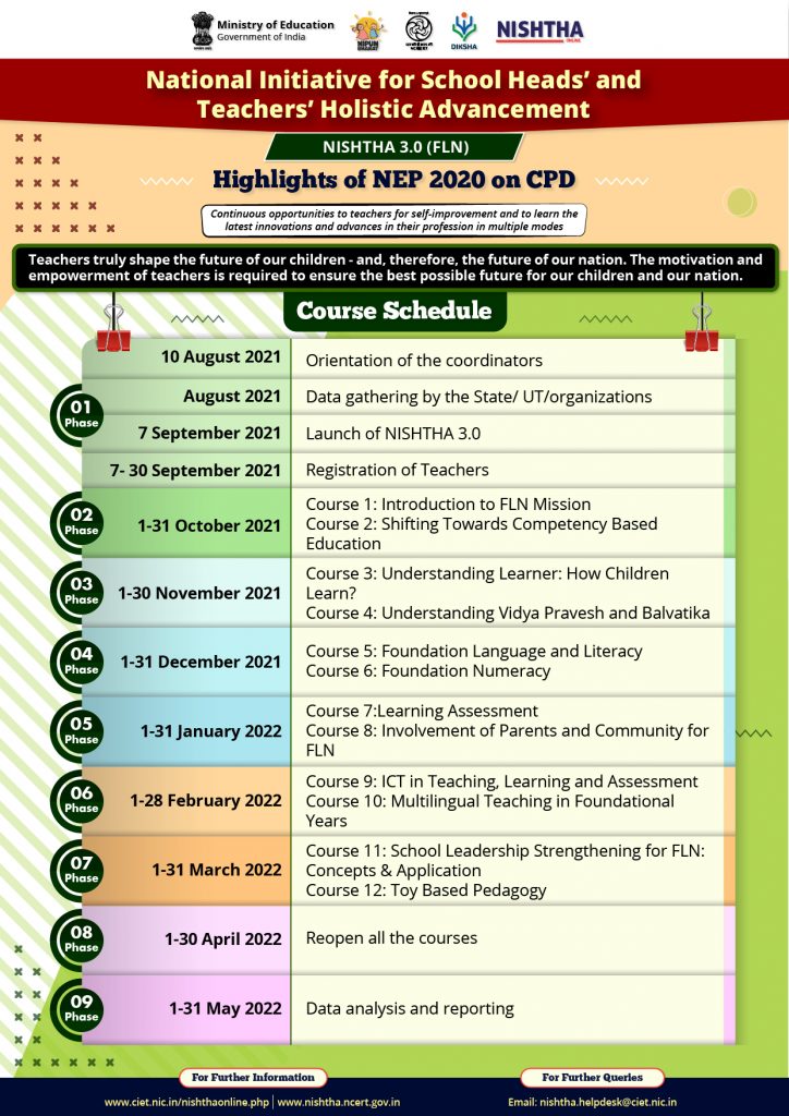 nishtha_3.0_schedule of day wise courses FLN Nipun bharat