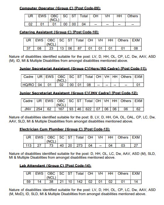 number of Vacanicies  2 of Navodaya 2022