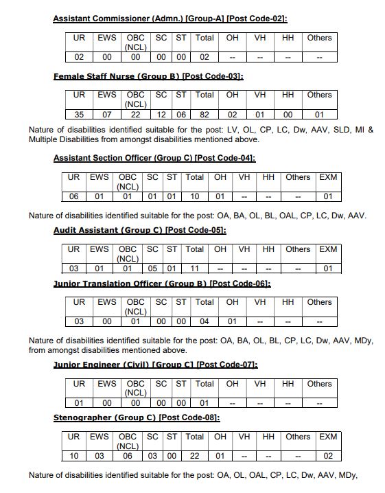 number of Vacanicies  of Navodaya 2022