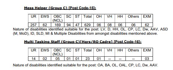 other post vacanices in navodaya 2022