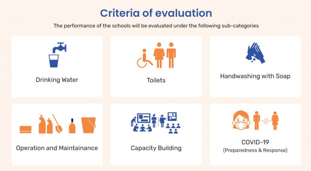 Criteria for Evolution Swatchh vidyalaya pursakar 2022