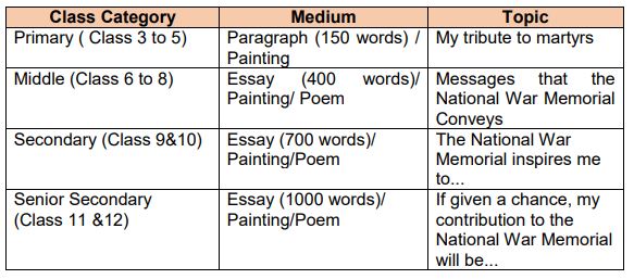 CBSE EXPRESSION SERIES on National War Memorial