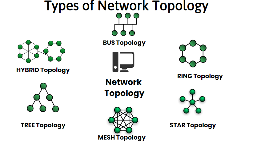 Types-of-network-topology 2022