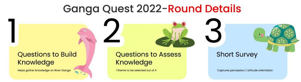 Ganga Quest 2022 Round Details