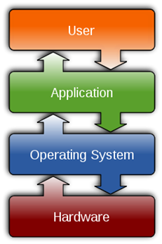 Introduction to Windows