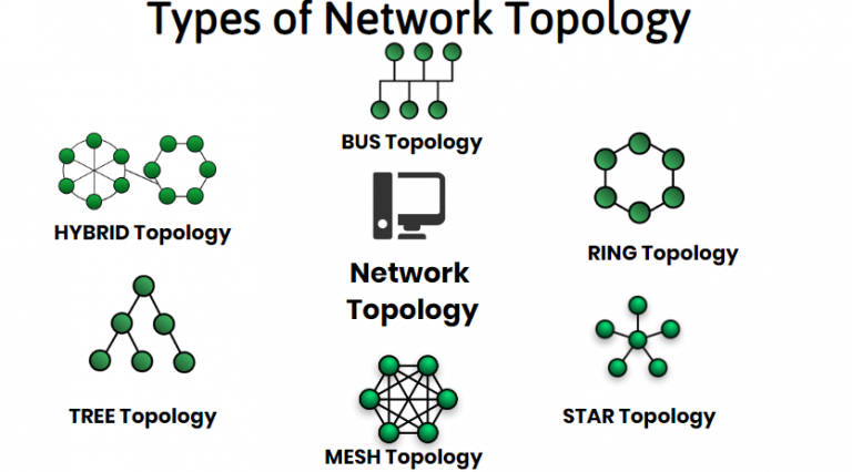 What Is Network Topology ? Types Of Topology - Computer 2022