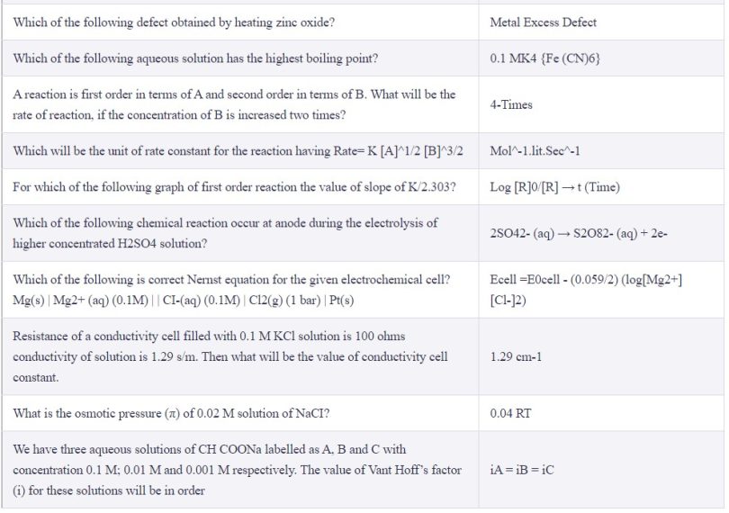 Answer Key Gujcet Paper Solution April Gseb Gujarat