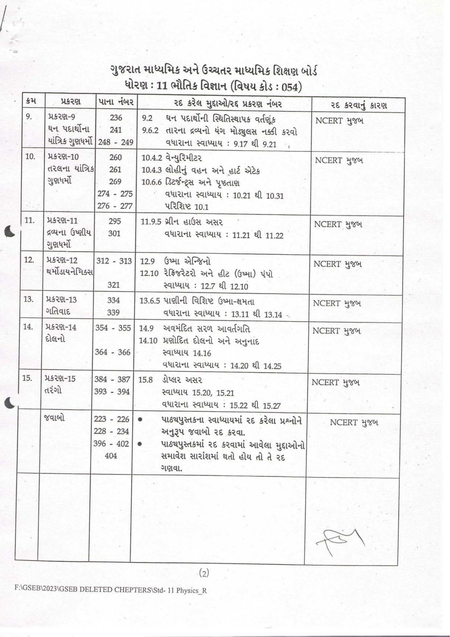 Gujarat GSEB Board New Syllabus Of Class 11 For 2023-24 After Deleted