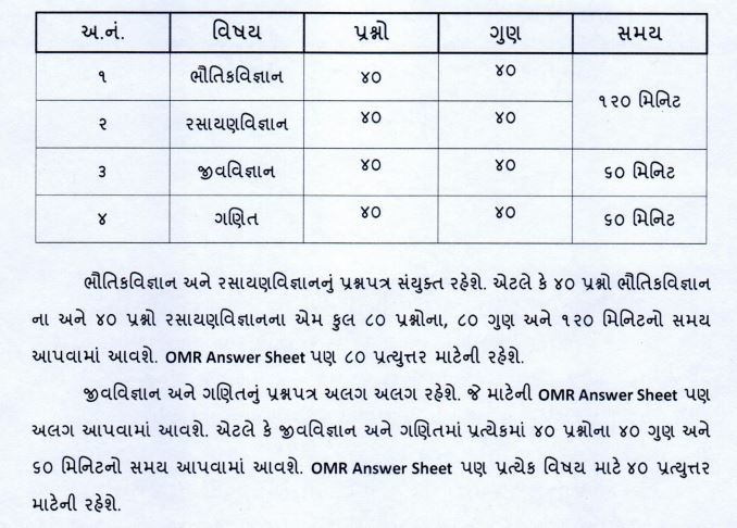 GUJCET Exam Structure 2025