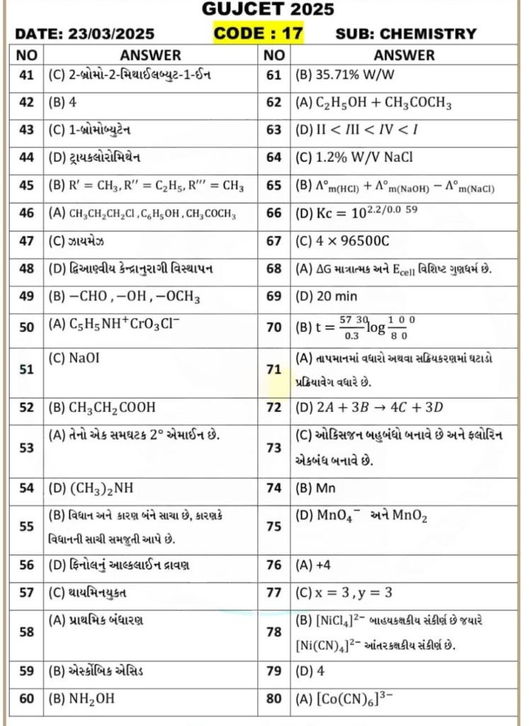 Chemistry Answer Key - GUJCET 2025