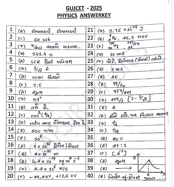 GUJCET 2025 (Physics Answer Key of 40 Questions)