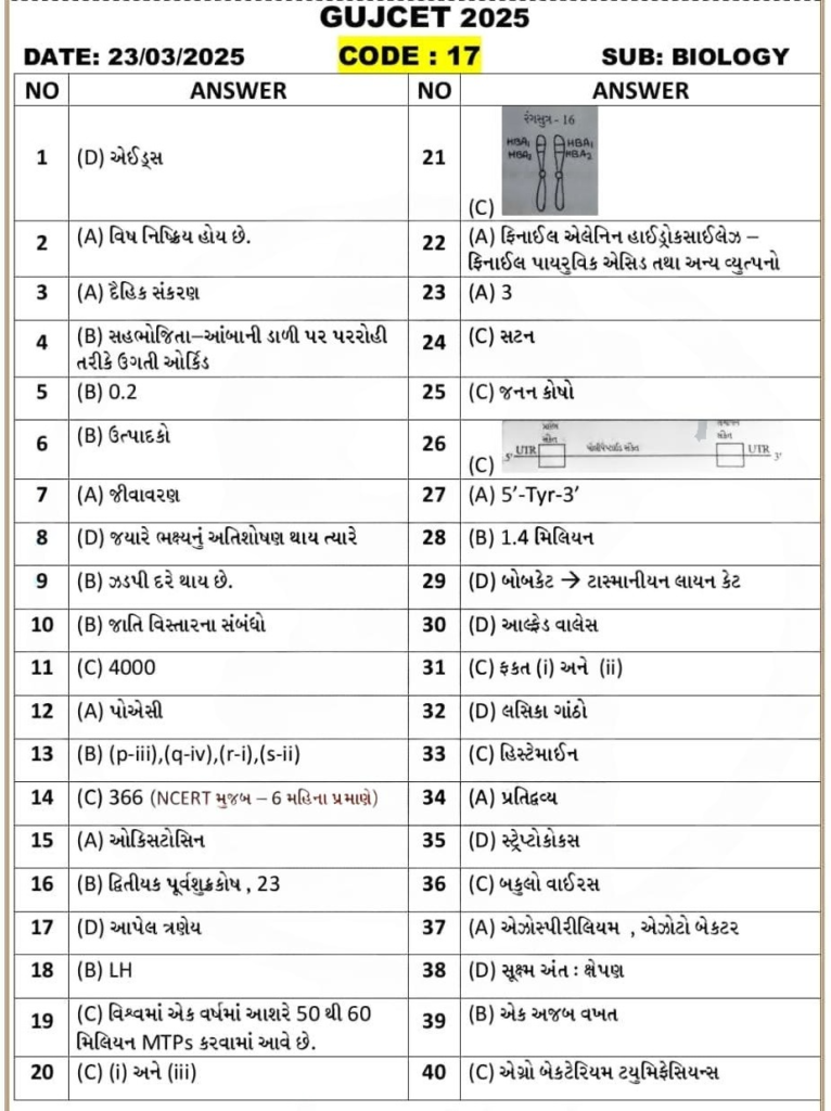 biology - answerkey GUJCET 2025